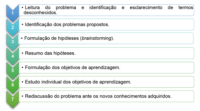 PDF) UTILIZAÇÃO DE IMAGENS NA APRENDIZAGEM BASEADA EM PROBLEMAS (ABP) NA  CONCEPÇÃO DE PÓS-GRADUANDOS