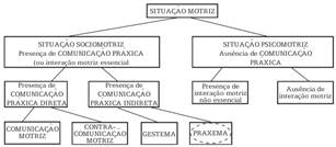 Interações Motrizes nos Momentos do Voleibol.