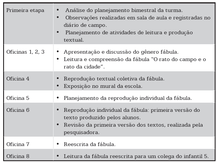 Como Corrigir Redações na Escola: uma proposta textual-interativa