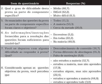 questionário elaborado no Google Forms na disciplina de Atenção