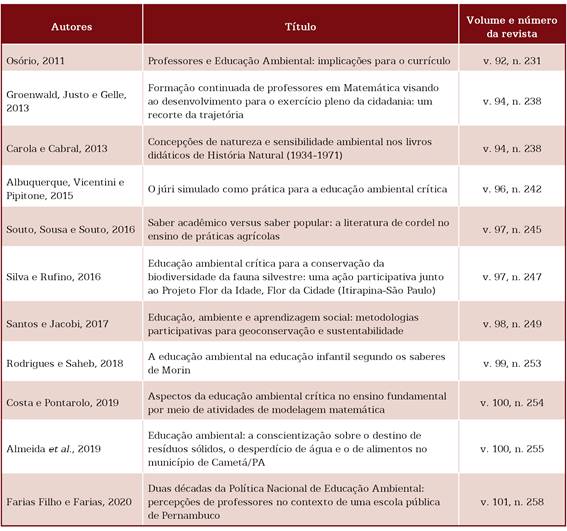 Abordagens pedagógicas em Educação Ambiental uma revisão sistemática