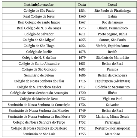 Jogos Matemáticos – 4ºs anos – Colégio Madre Bárbara