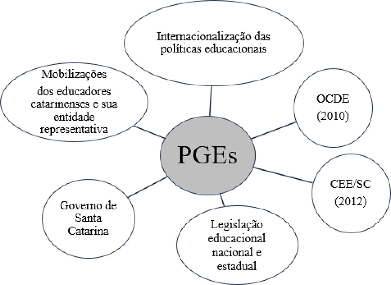 Inscrições para formação inicial de professores abrem nesta segunda -  Portal da Educação - Secretaria - SED - SC