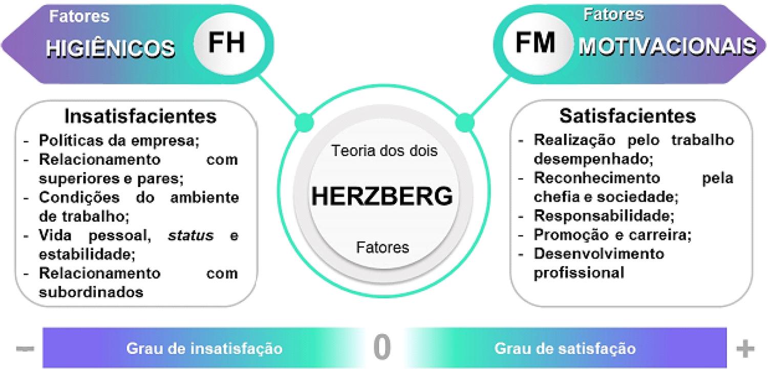 SciELO - Brasil - Comparação da satisfação, motivação