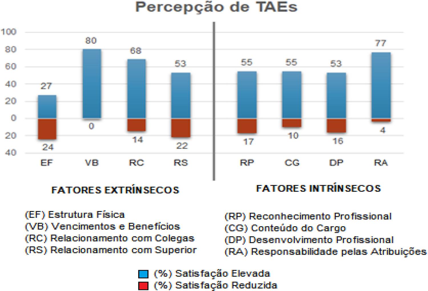 SciELO - Brasil - Comparação da satisfação, motivação