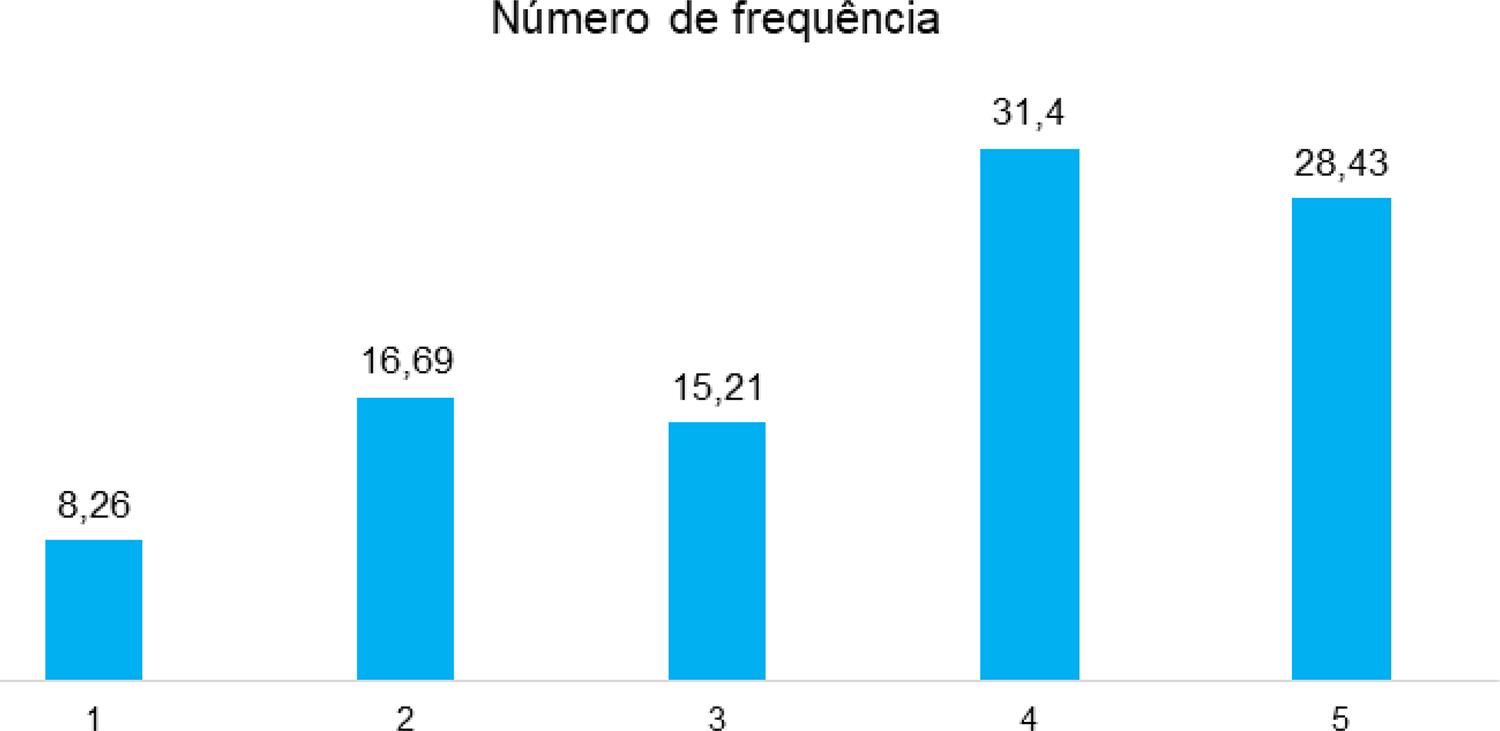 FIPECAFI - Cursos de diversos eixos de conhecimento.