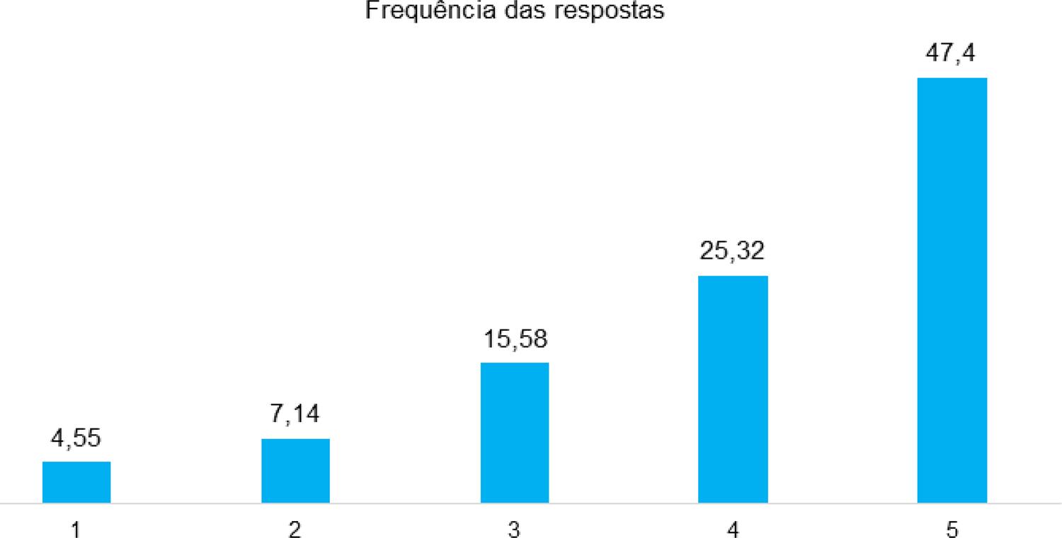 FIPECAFI - Cursos de diversos eixos de conhecimento.