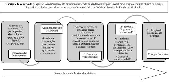 Objetificação da mulher: implicações de gênero na iminência da cirurgia ...
