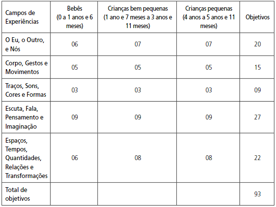 Tabela De Idade Escolar Educao Infantil Ponto Do Conhecimento