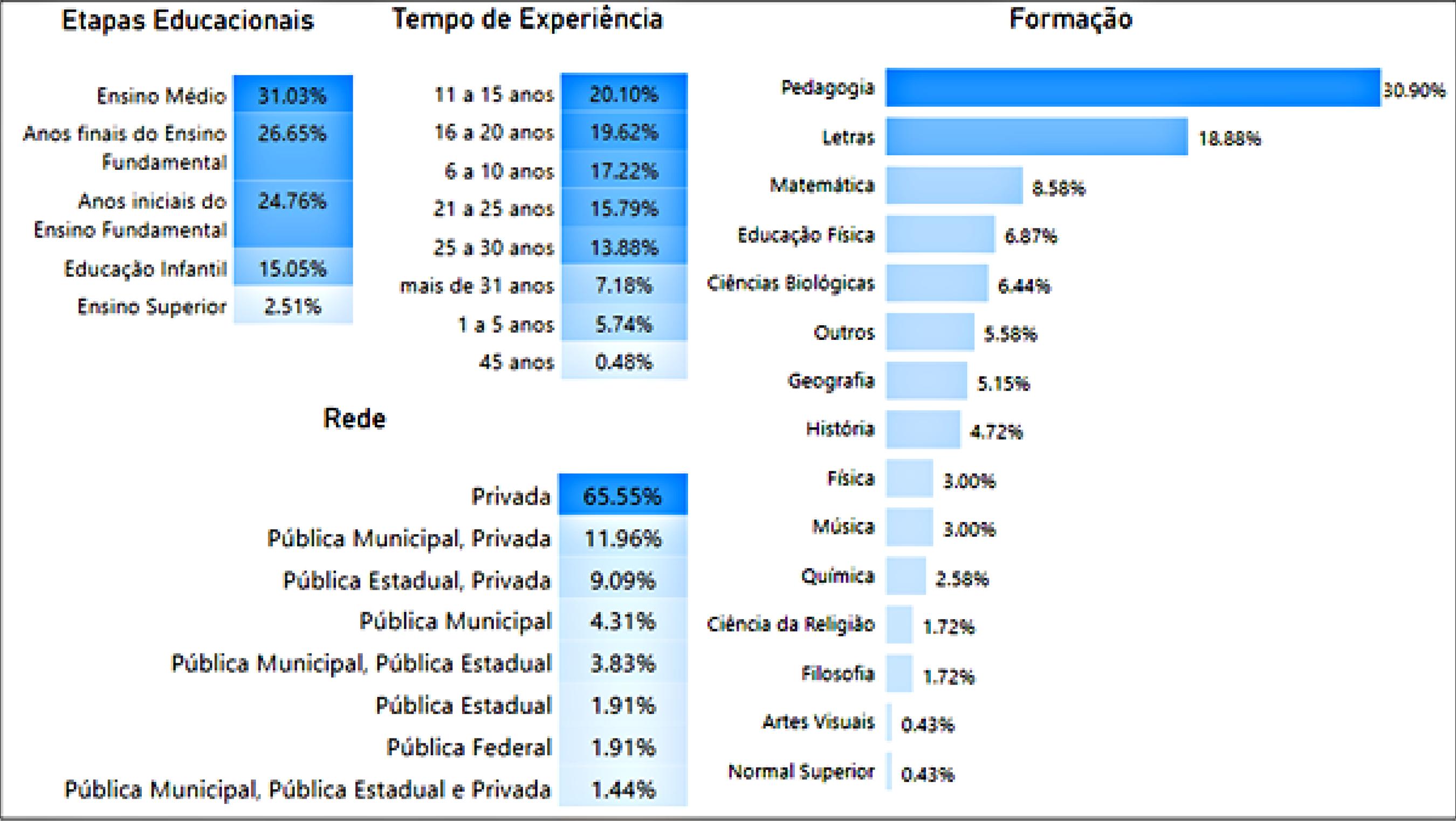 SciELO - Brasil - Formação de professores no contexto pandêmico