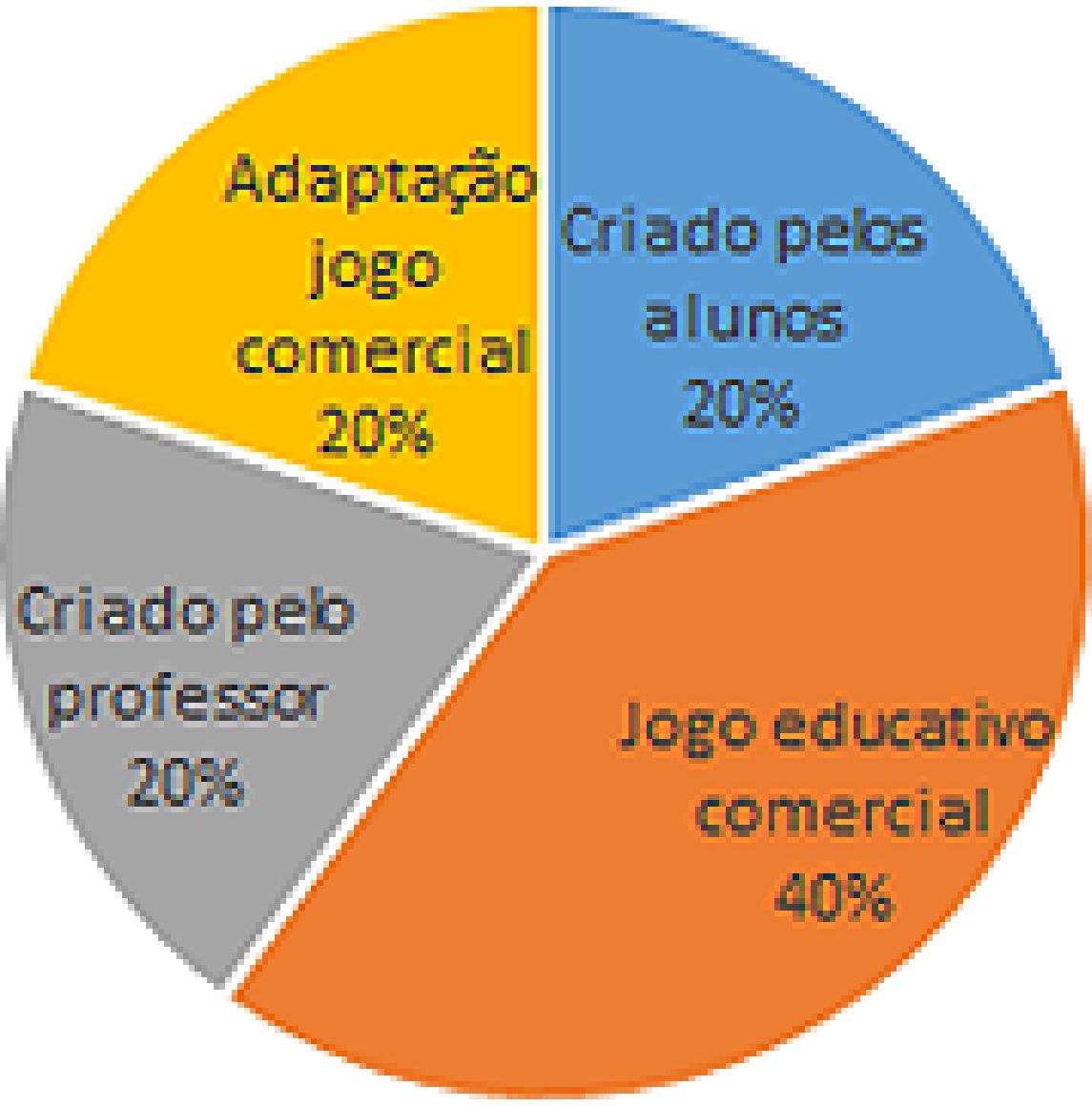 PDF) JOGO DE TABULEIRO EDUCATIVO: INSTRUMENTO DE CONSCIENTIZAÇÃO