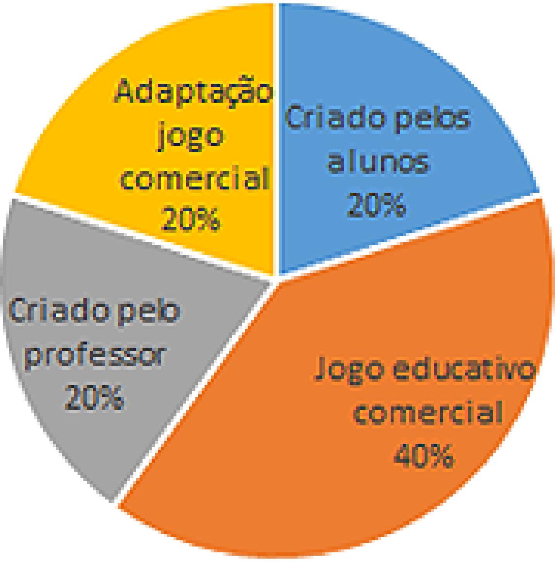 Tabuleiro utilizado no campeonato, adaptado a partir do jogo Nossa