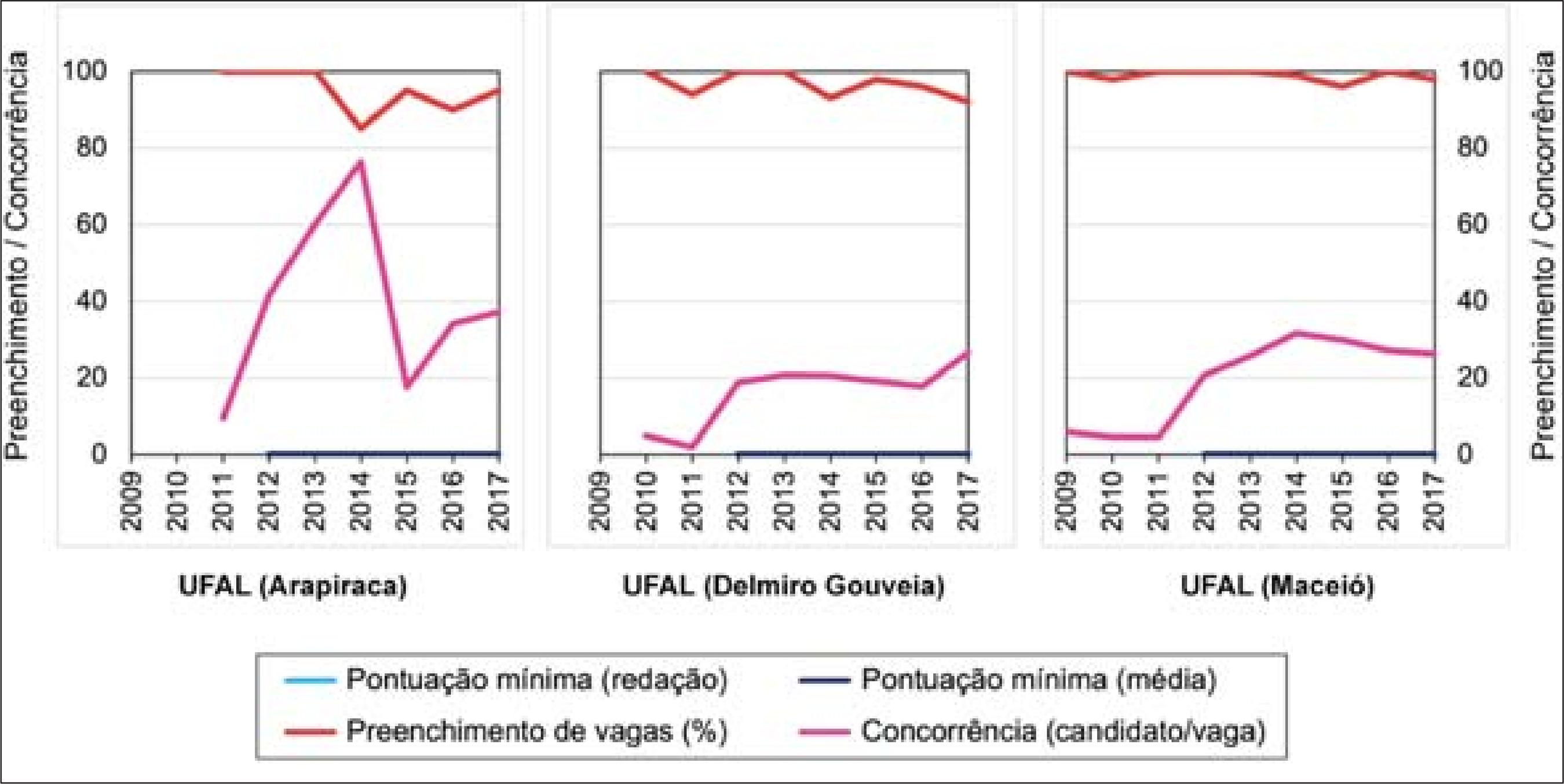 TERMO DE ADESÃO DA UFMG!! PESO 1, MAIOR DISPONIBILIDADE DE VAGAS E A NOTA  MÍNIMA PARA UMA GRADUAÇÃO. 