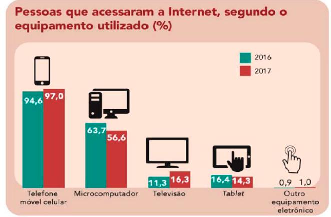 IBGE - Jogo de Perguntas