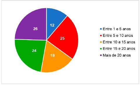 Provisório - Dicio, Dicionário Online de Português