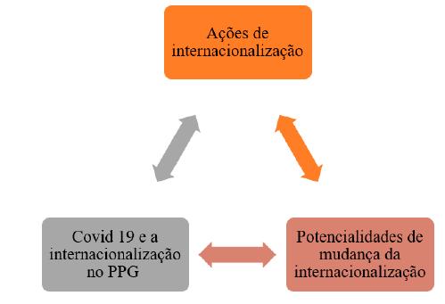 PDF) Internacionalização/Tradução de um Site Universitário