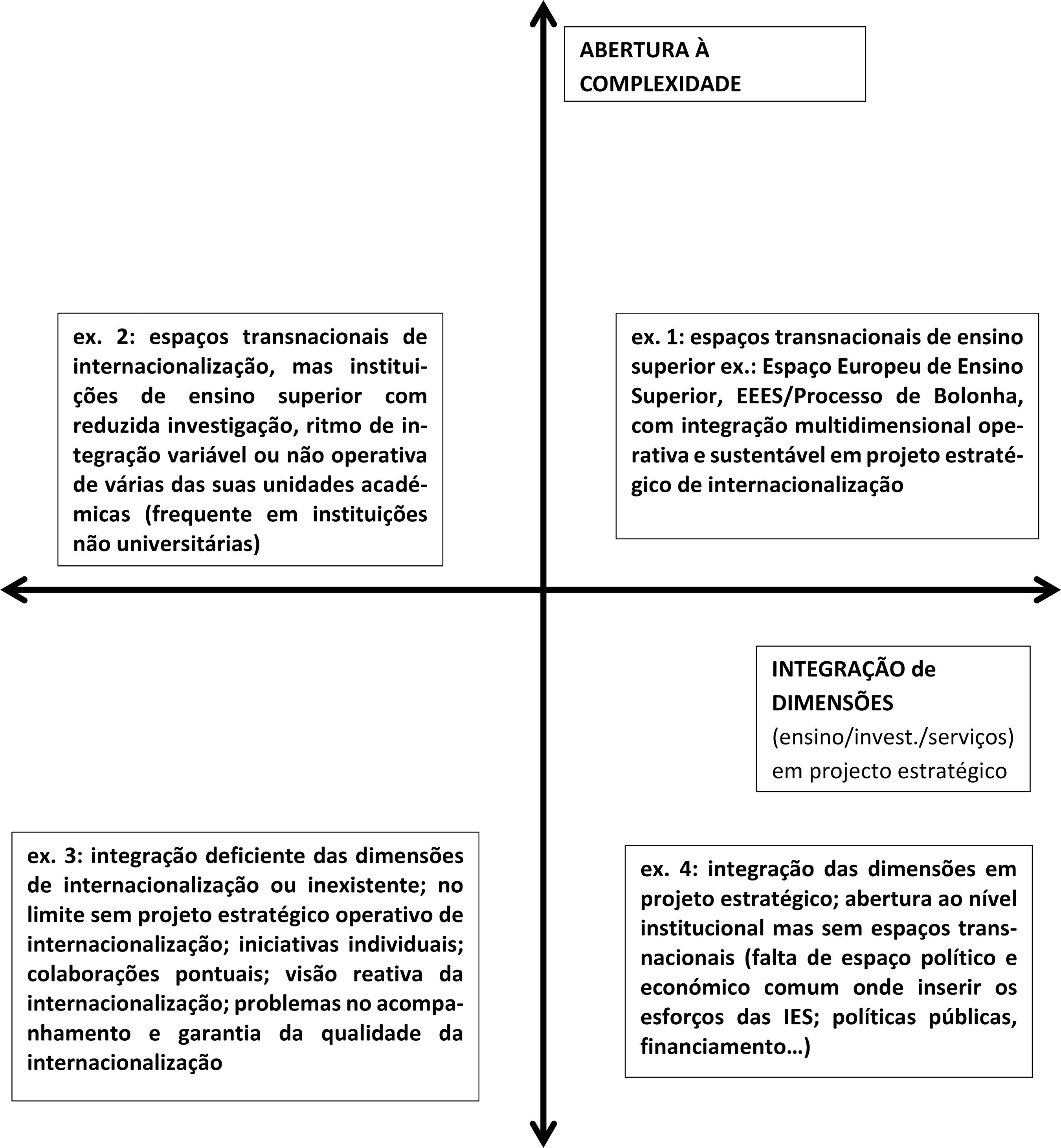 PDF) Internacionalização/Tradução de um Site Universitário