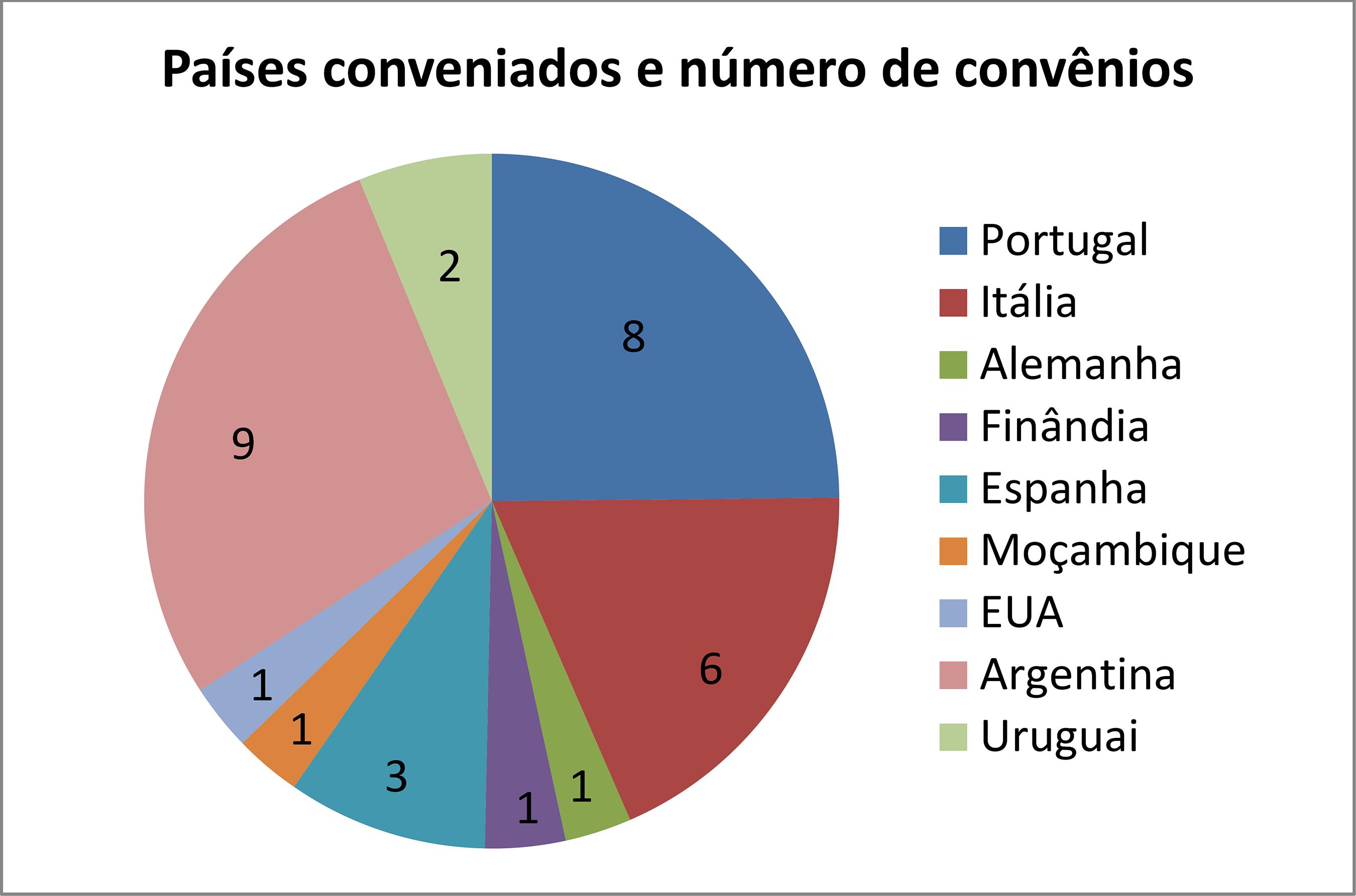Construindo cenários de mobilidade acadêmica: o processo de ...