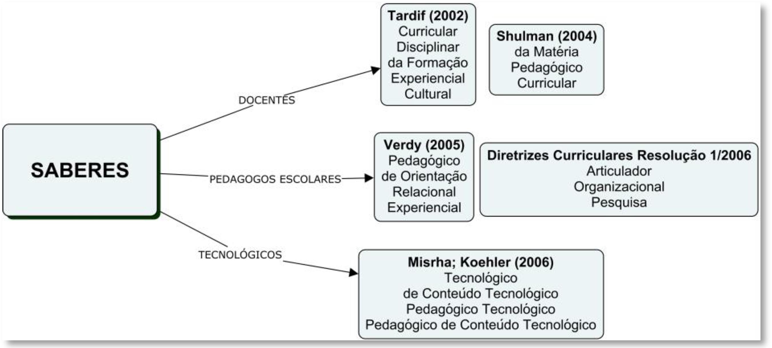 DESENVOLVIMENTO PROFISSIONAL DO PEDAGOGO ESCOLAR E AS TECNOLOGIAS ...