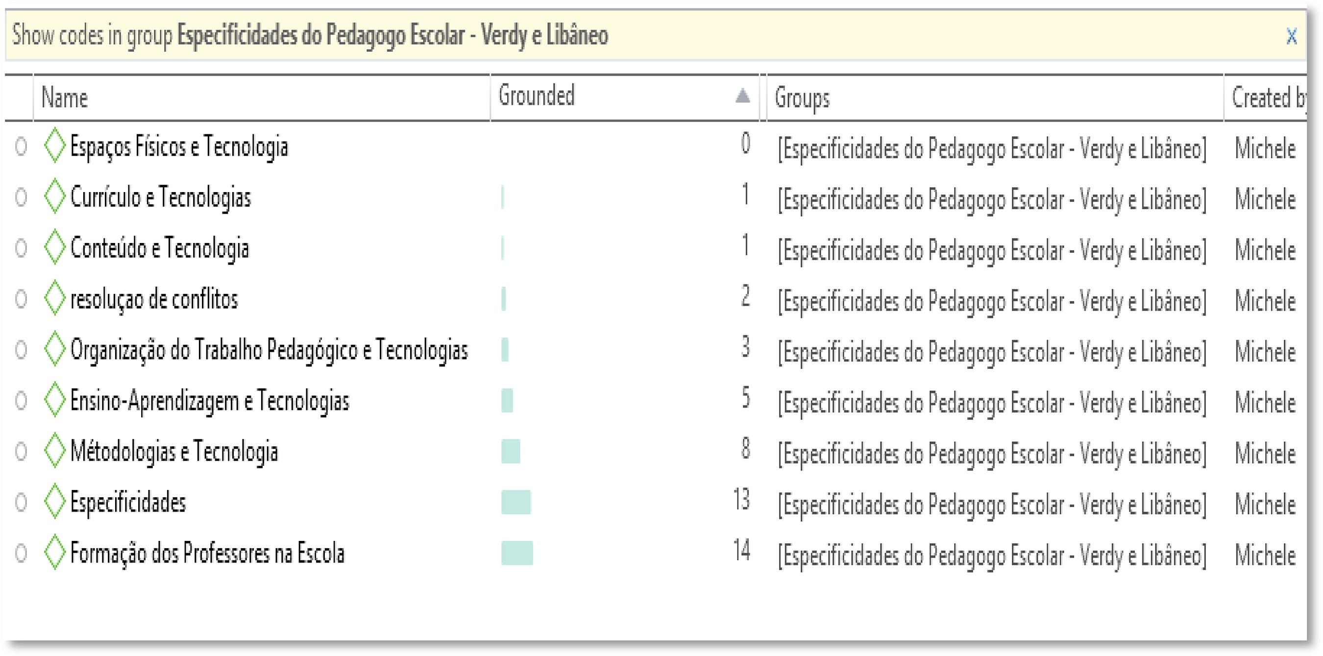 DESENVOLVIMENTO PROFISSIONAL DO PEDAGOGO ESCOLAR E AS TECNOLOGIAS ...