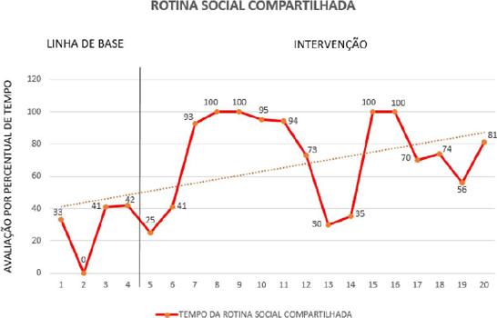 A Triangulação Entre Deficiência Intelectual, Funcionalidade