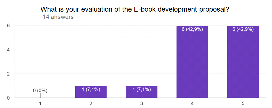 E-book: development and its potentiality