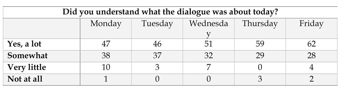 children’s experiences of online philosophical dialogues