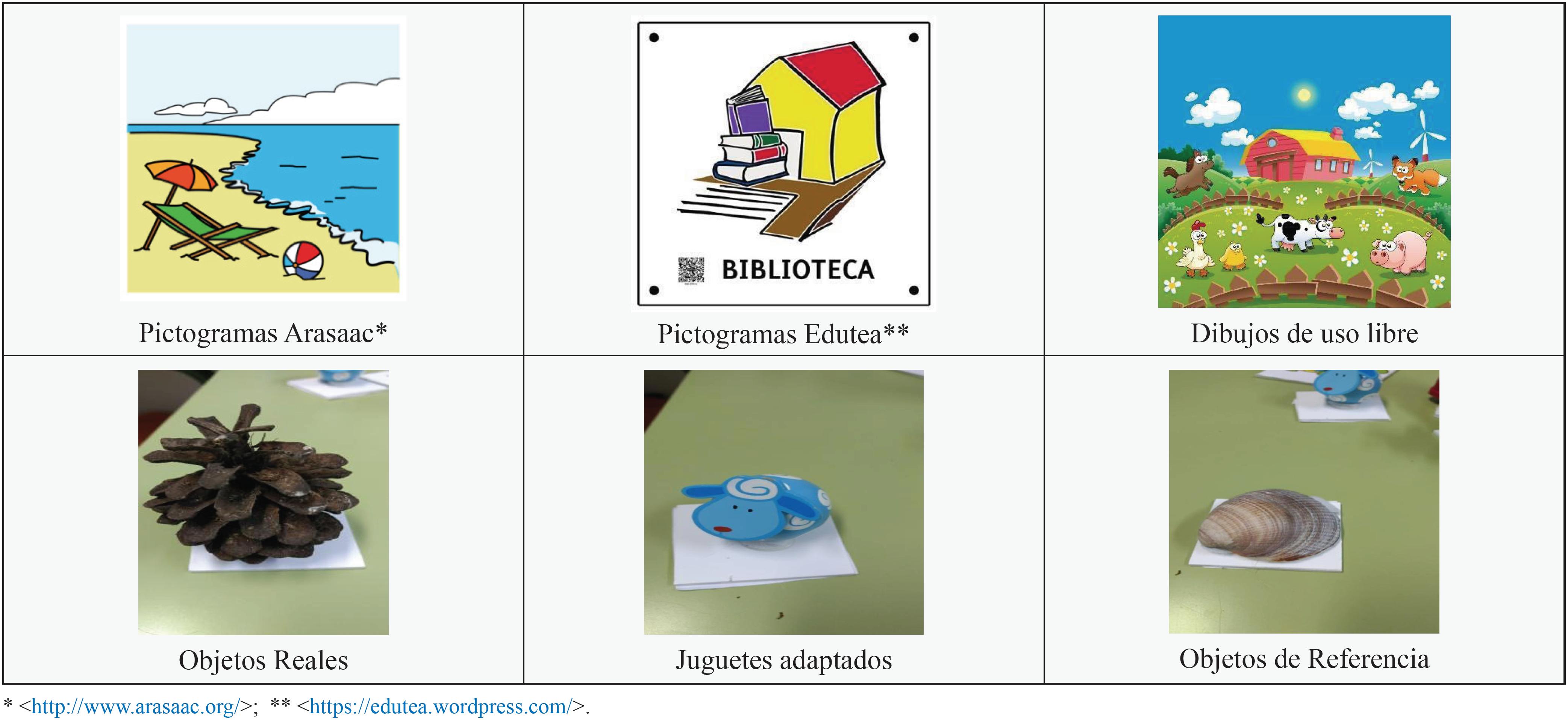 Interaccion Interacción tangible para la Compensación Social de procesos mediados ...